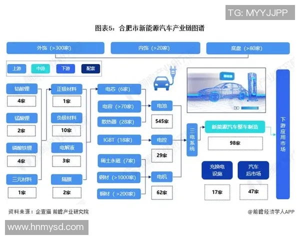 重磅专题:探索LNG产业链的阵地战革新与未来发展趋势 重磅专题:探索LNG产业链的阵地战革新与未来发展趋势