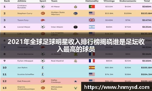 2021年全球足球明星收入排行榜揭晓谁是足坛收入最高的球员